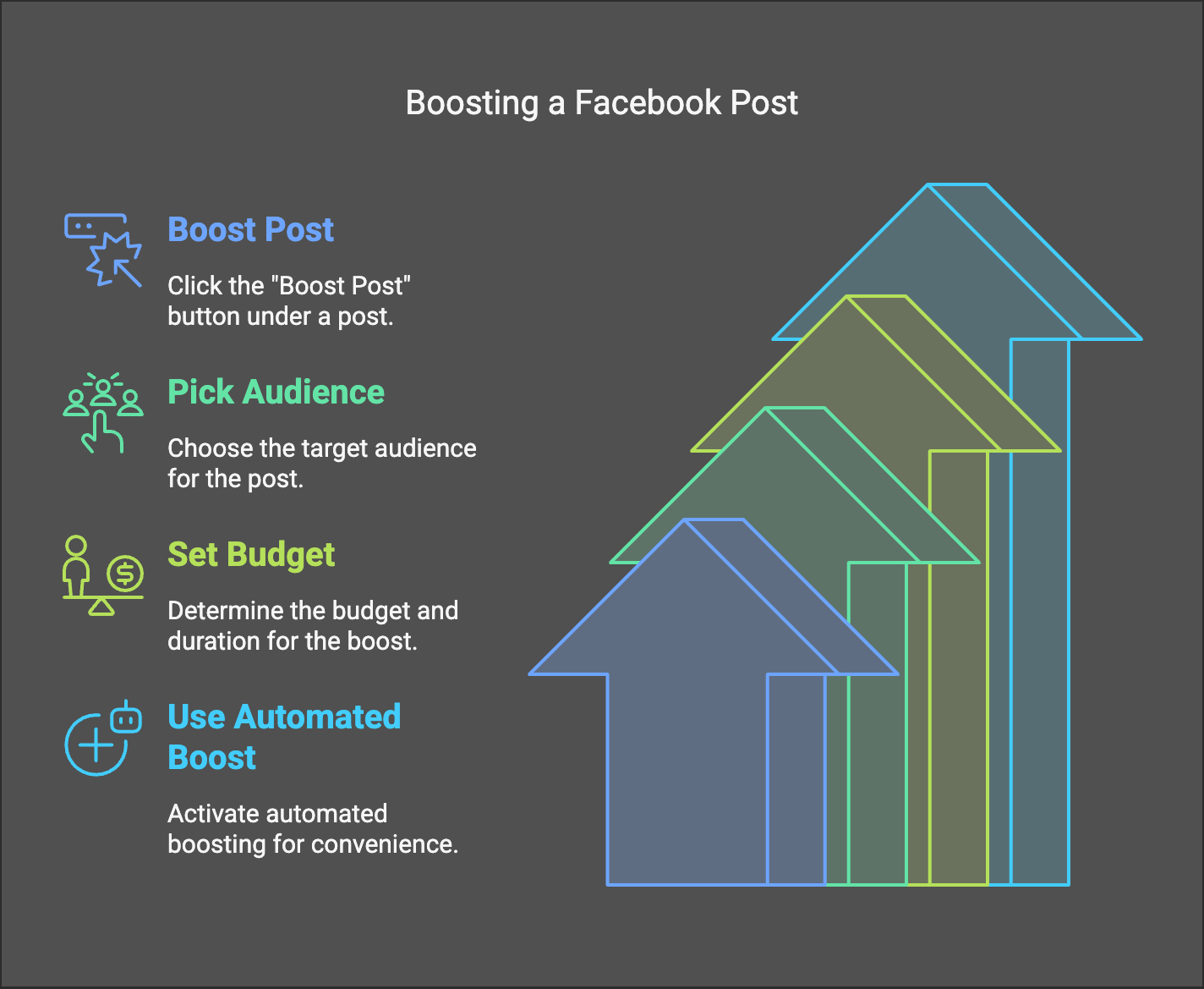 How Boosting Works